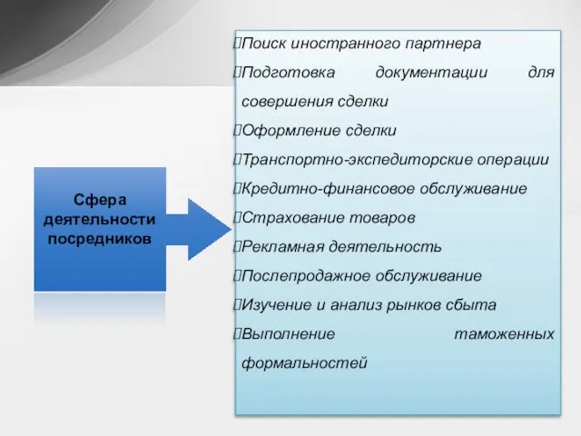 Сфера деятельности посредников Поиск иностранного партнера Подготовка документации для совершения сделки