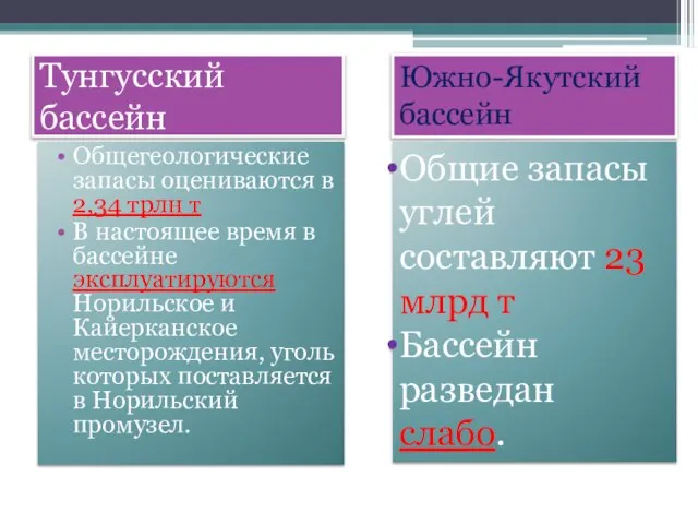 Тунгусский бассейн Общегеологические запасы оцениваются в 2,34 трлн т В настоящее