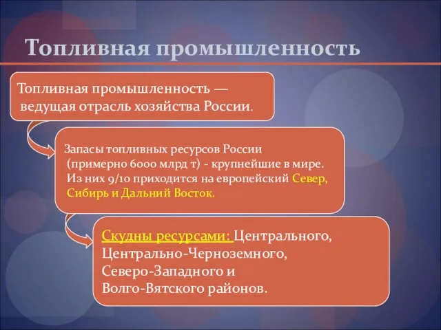 Топливная промышленность Топливная промышленность — ведущая отрасль хозяйства России. Запасы топливных