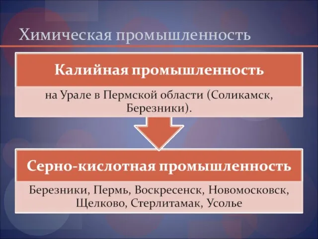 Химическая промышленность