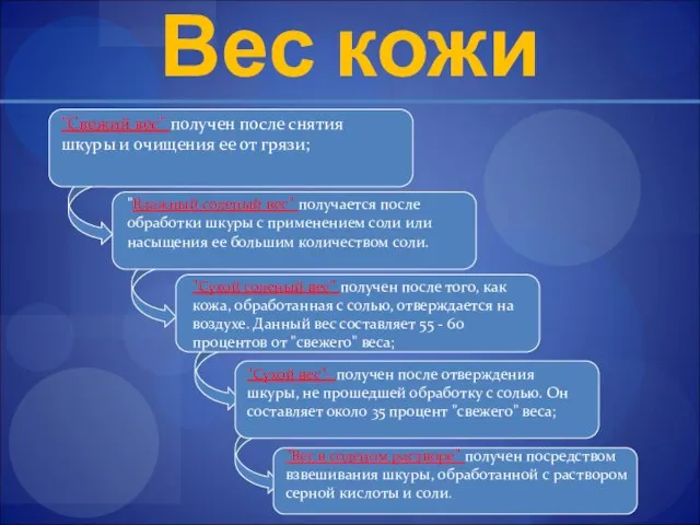 Вес кожи "Свежий вес" получен после снятия шкуры и очищения ее