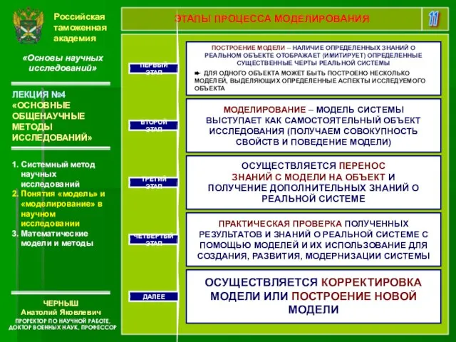 Российская таможенная академия «Основы научных исследований» 1. Системный метод научных исследований