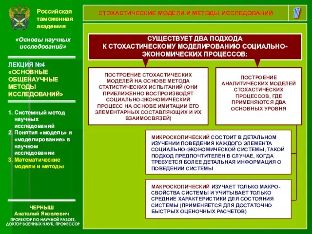 Российская таможенная академия «Основы научных исследований» 1. Системный метод научных исследований