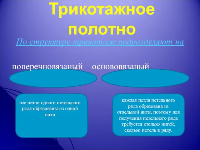 Трикотажное полотно По структуре трикотаж подразделяют на поперечновязаный основовязаный все петли