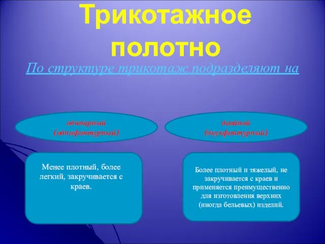 двойной (двухфонтурный) одинарный (однофонтурный) Трикотажное полотно По структуре трикотаж подразделяют на