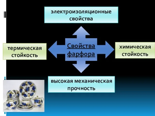 высокая механическая прочность химическая стойкость термическая стойкость электроизоляционные свойства Свойства фарфора