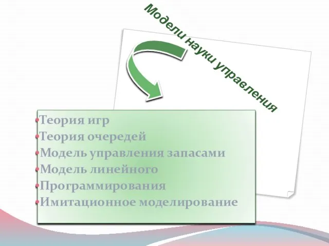 Модели науки управления Теория игр Теория очередей Модель управления запасами Модель линейного Программирования Имитационное моделирование