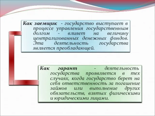 Как заемщик - государство выступает в процессе управления государственным долгом -