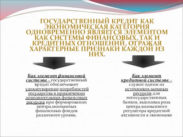 ГОСУДАРСТВЕННЫЙ КРЕДИТ КАК ЭКОНОМИЧЕСКАЯ КАТЕГОРИЯ ОДНОВРЕМЕННО ЯВЛЯЕТСЯ ЭЛЕМЕНТОМ КАК СИСТЕМЫ ФИНАНСОВЫХ,