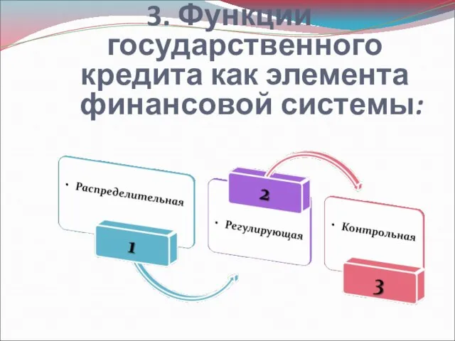 3. Функции государственного кредита как элемента финансовой системы: