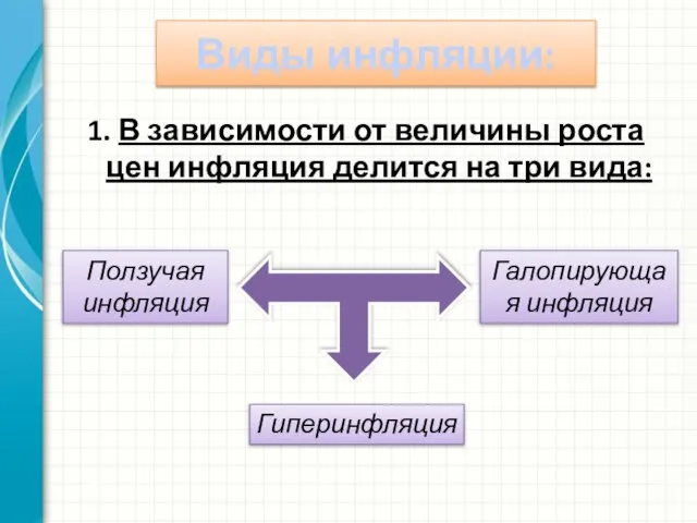 Виды инфляции: 1. В зависимости от величины роста цен инфляция делится