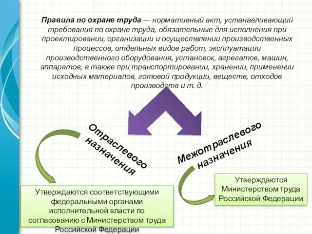 Правила по охране труда — нормативный акт, устанавливающий требования по охране