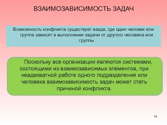 ВЗАИМОЗАВИСИМОСТЬ ЗАДАЧ Возможность конфликта существует везде, где один человек или группа