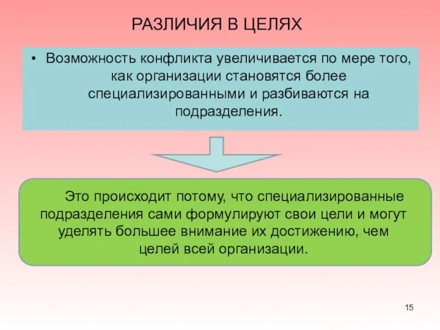 РАЗЛИЧИЯ В ЦЕЛЯХ Возможность конфликта увеличивается по мере того, как организации