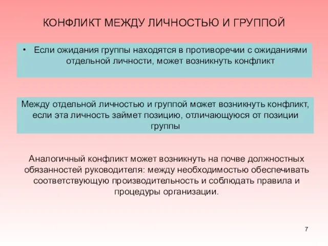 КОНФЛИКТ МЕЖДУ ЛИЧНОСТЬЮ И ГРУППОЙ Если ожидания группы находятся в противоречии