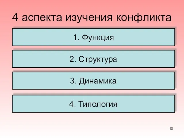 4 аспекта изучения конфликта 1. Функция 2. Структура 3. Динамика 4. Типология