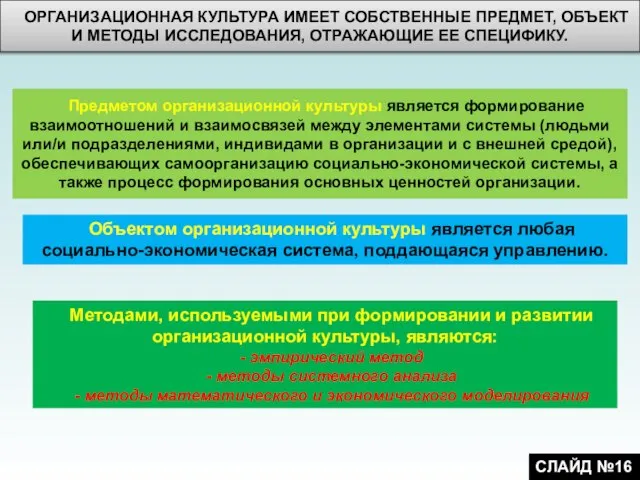 ОРГАНИЗАЦИОННАЯ КУЛЬТУРА ИМЕЕТ СОБСТВЕННЫЕ ПРЕДМЕТ, ОБЪЕКТ И МЕТОДЫ ИССЛЕДОВАНИЯ, ОТРАЖАЮЩИЕ ЕЕ