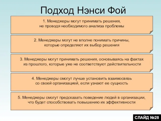 Подход Нэнси Фой 1. Менеджеры могут принимать решения, не проводя необходимого