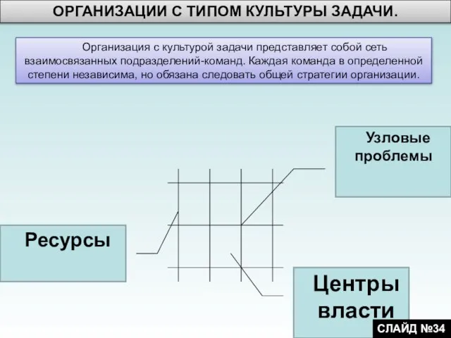 Организация с культурой задачи представляет собой сеть взаимосвязанных подразделений-команд. Каждая команда