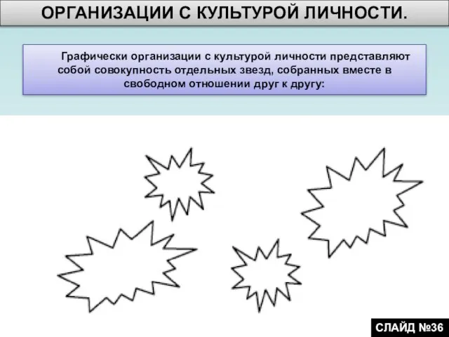 Графически организации с культурой личности представляют собой совокупность отдельных звезд, собранных