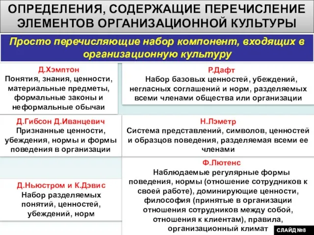 ОПРЕДЕЛЕНИЯ, СОДЕРЖАЩИЕ ПЕРЕЧИСЛЕНИЕ ЭЛЕМЕНТОВ ОРГАНИЗАЦИОННОЙ КУЛЬТУРЫ Просто перечисляющие набор компонент, входящих