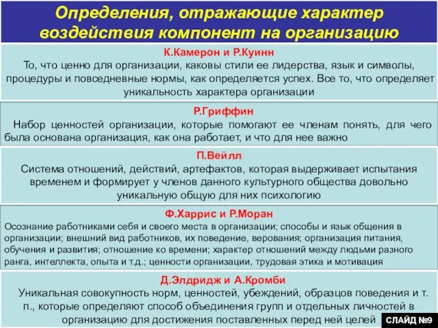 Определения, отражающие характер воздействия компонент на организацию К.Камерон и Р.Куинн То,