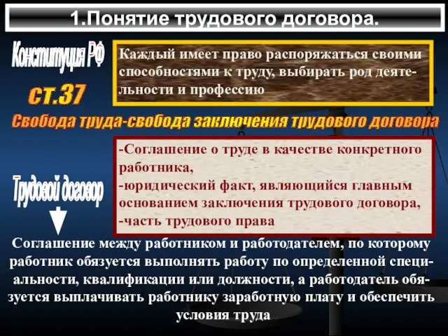 1.Понятие трудового договора. Конституция РФ Каждый имеет право распоряжаться своими способностями