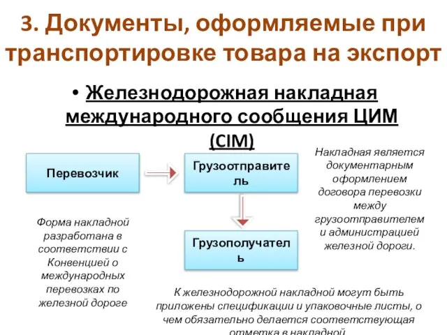 3. Документы, оформляемые при транспортировке товара на экспорт Железнодорожная накладная международного