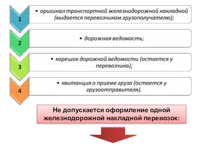 Не допускается оформление одной железнодорожной накладной перевозок: