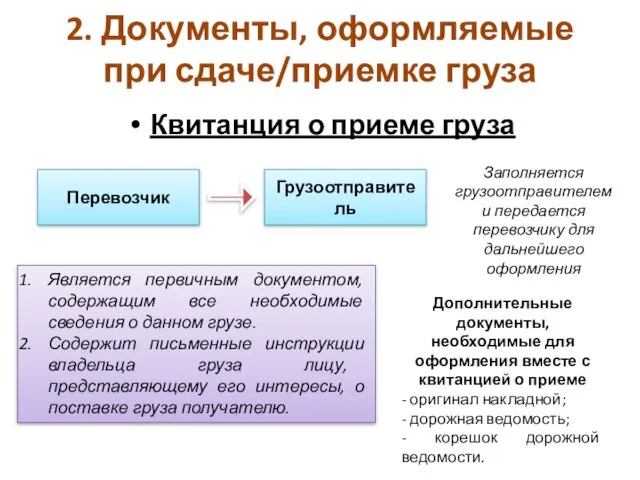 2. Документы, оформляемые при сдаче/приемке груза Квитанция о приеме груза Грузоотправитель