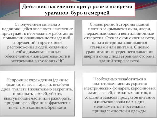 Действия населения при угрозе и во время ураганов, бурь и смерчей