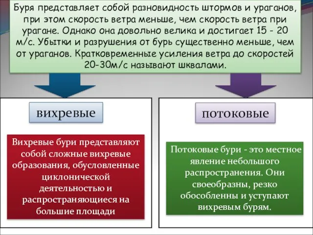 Буря представляет собой разновидность штормов и ураганов, при этом скорость ветра