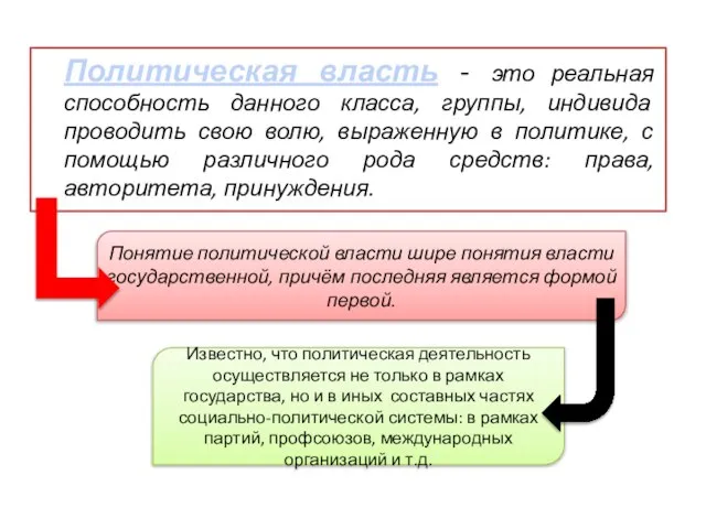 Политическая власть - это реальная способность данного класса, группы, индивида проводить