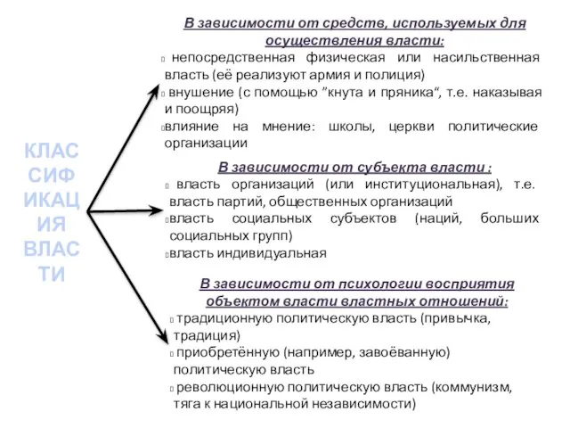 КЛАССИФИКАЦИЯ ВЛАСТИ В зависимости от средств, используемых для осуществления власти: непосредственная