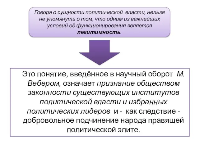 Это понятие, введённое в научный оборот М. Вебером, означает признание обществом