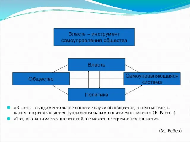 «Власть – фундаментальное понятие науки об обществе, в том смысле, в