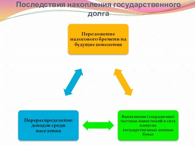 Последствия накопления государственного долга