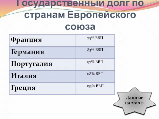 Государственный долг по странам Европейского союза Данные на 2010 г.