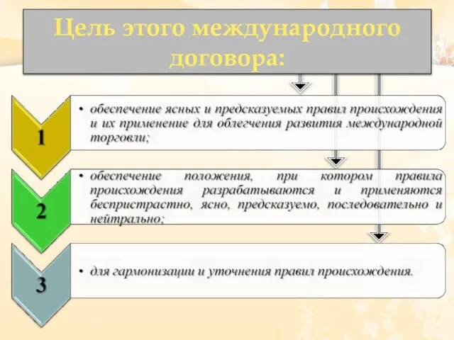 Цель этого международного договора: