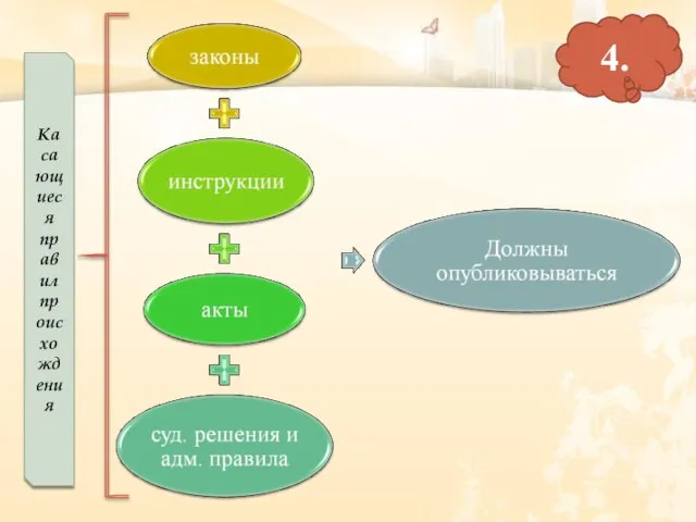 Касающиеся правил происхождения 4.