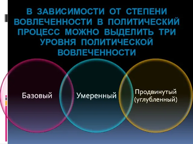 В ЗАВИСИМОСТИ ОТ СТЕПЕНИ ВОВЛЕЧЕННОСТИ В ПОЛИТИЧЕСКИЙ ПРОЦЕСС МОЖНО ВЫДЕЛИТЬ ТРИ УРОВНЯ ПОЛИТИЧЕСКОЙ ВОВЛЕЧЕННОСТИ