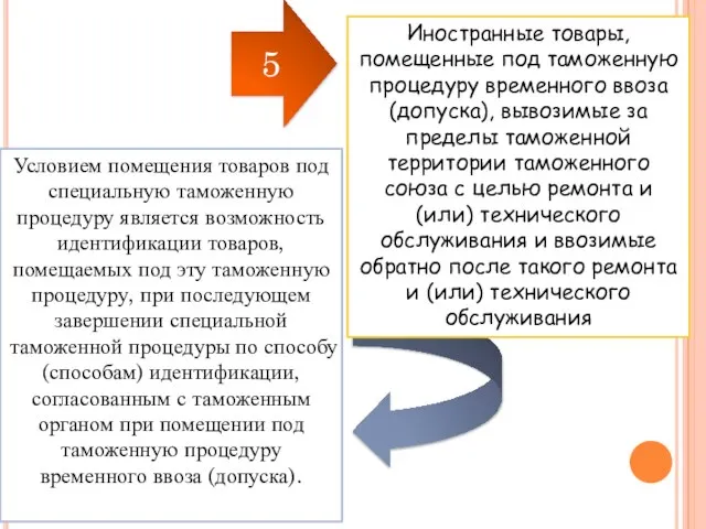 Условием помещения товаров под специальную таможенную процедуру является возможность идентификации товаров,