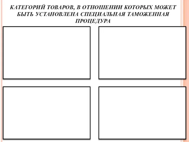 КАТЕГОРИЙ ТОВАРОВ, В ОТНОШЕНИИ КОТОРЫХ МОЖЕТ БЫТЬ УСТАНОВЛЕНА СПЕЦИАЛЬНАЯ ТАМОЖЕННАЯ ПРОЦЕДУРА