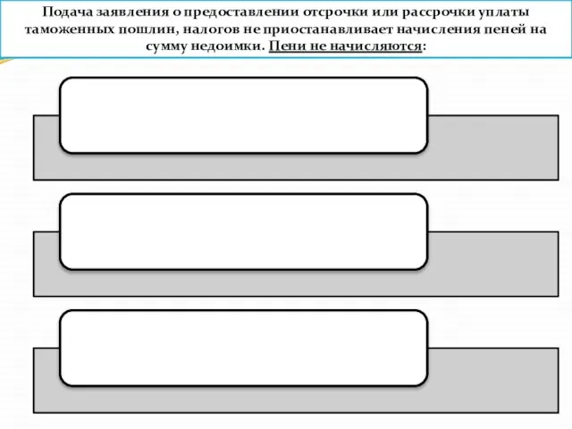 Подача заявления о предоставлении отсрочки или рассрочки уплаты таможенных пошлин, налогов