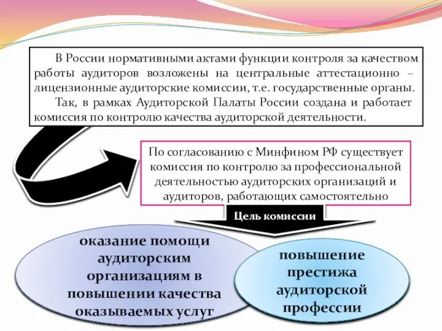 В России нормативными актами функции контроля за качеством работы аудиторов возложены