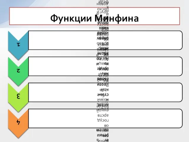 Функции Минфина