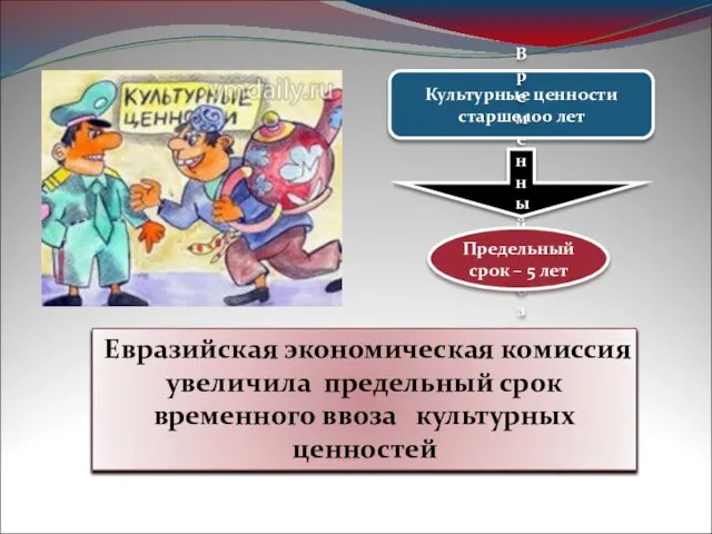 Евразийская экономическая комиссия увеличила предельный срок временного ввоза культурных ценностей Культурные