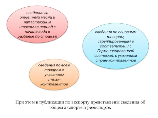 сведения за отчётный месяц и нарастающим итогом за период с начала