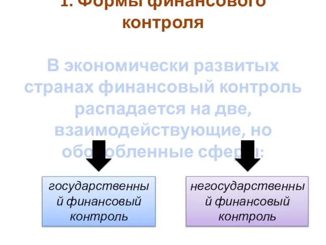 1. Формы финансового контроля В экономически развитых странах финансовый контроль распадается