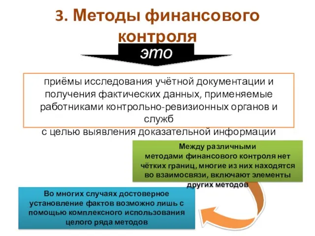 3. Методы финансового контроля приёмы исследования учётной документации и получения фактических